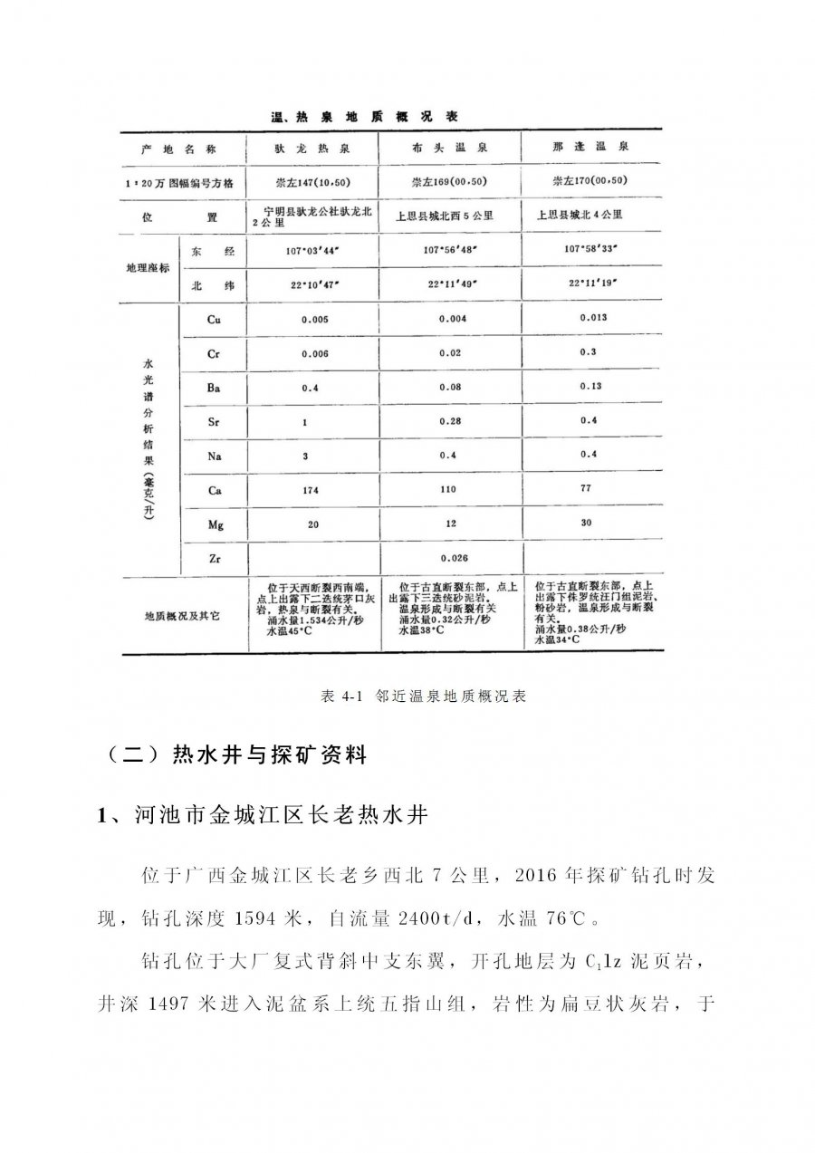 上林县塘红乡石门村地热地质条件分析及热水井钻探可行性论证报告_28.jpg