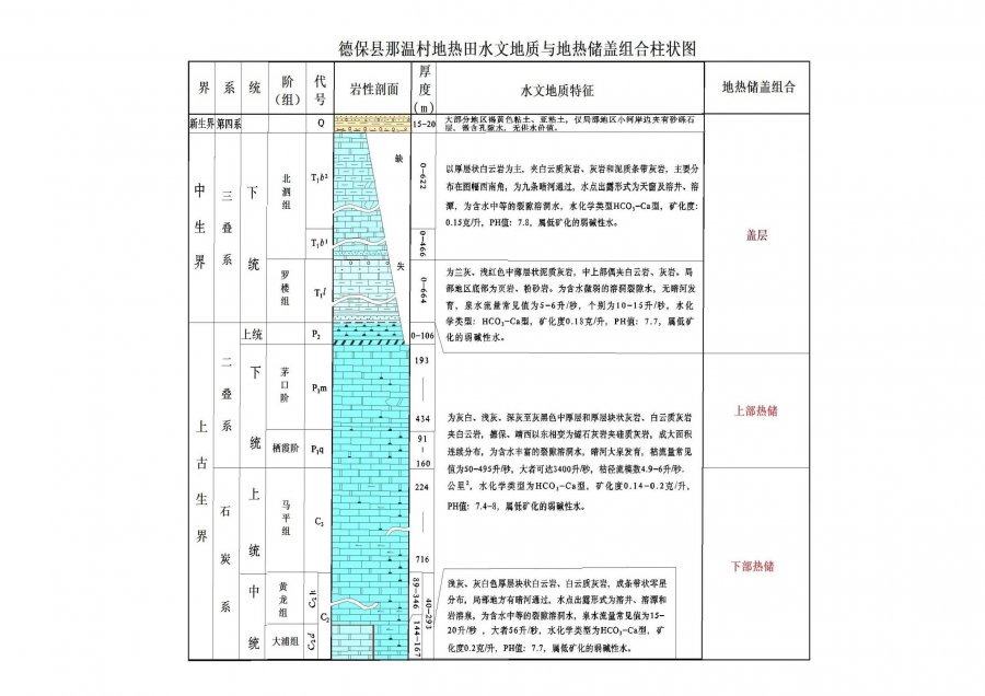 广西建业自然资源勘查研究所2020-2021供水井地热勘查工作进展总结(1)_页面_54.jpg